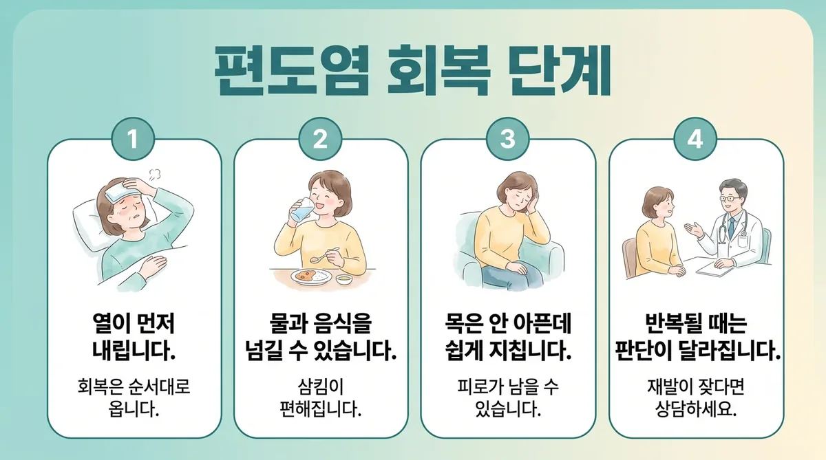 인천 송도 더율한의원 - 편도염 회복