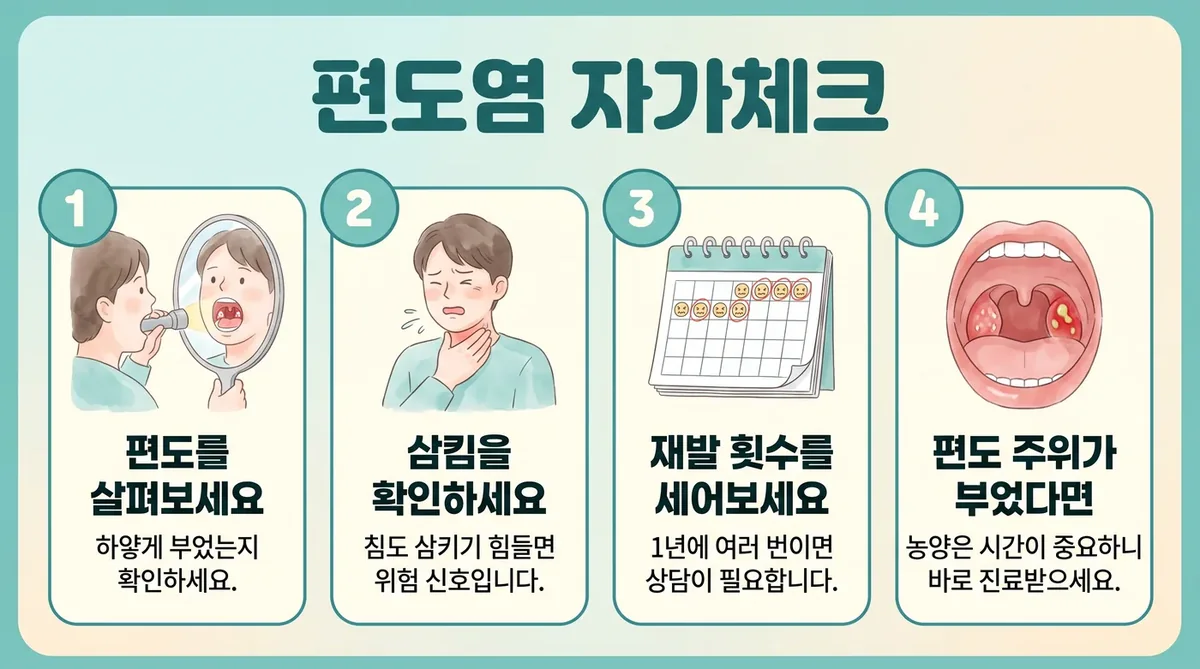 인천 송도 더율한의원 - 편도염 자가진단