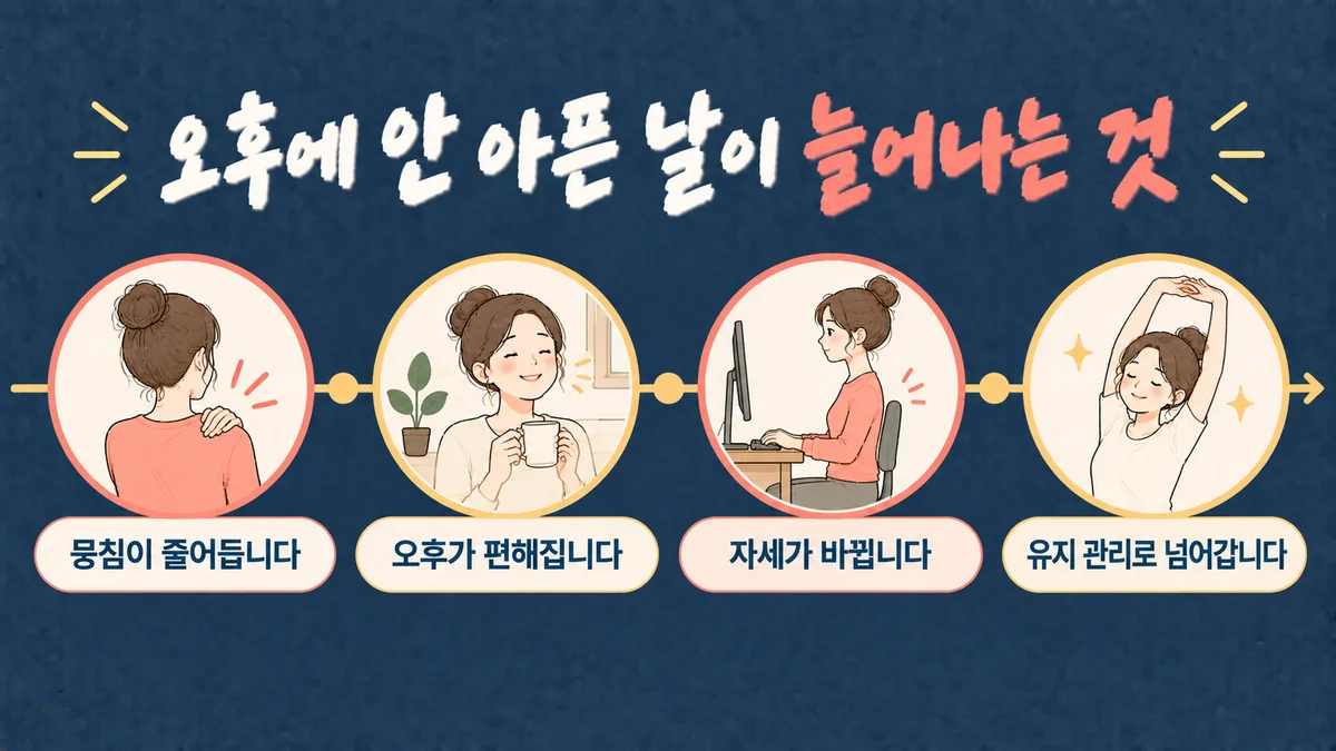 인천 송도 더율한의원 - 등 통증 회복