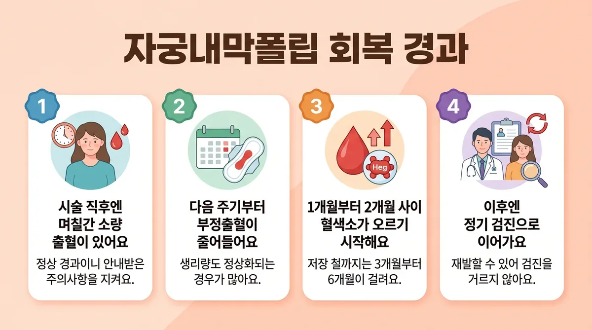 인천 송도 더율한의원 - 자궁내막폴립 회복