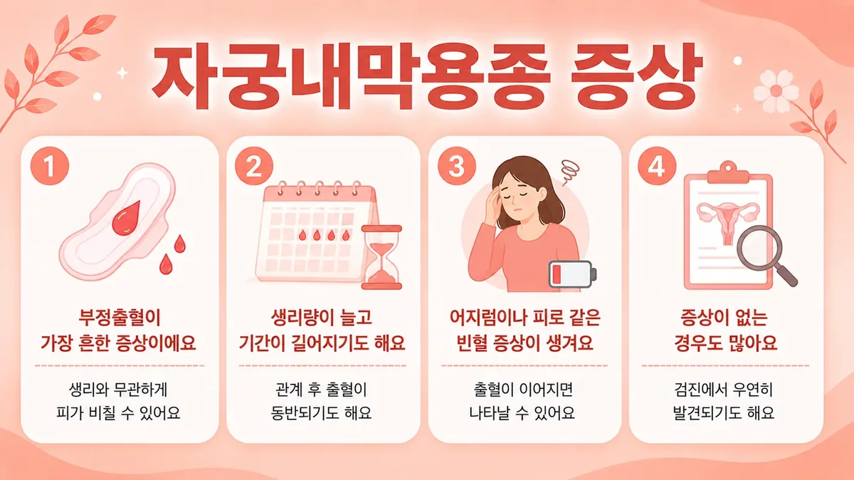 인천 송도 더율한의원 - 자궁내막폴립 증상
