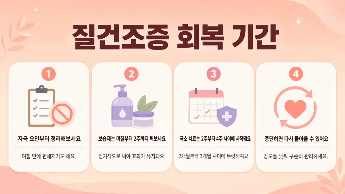 인천 송도 더율한의원 - 질건조증 회복