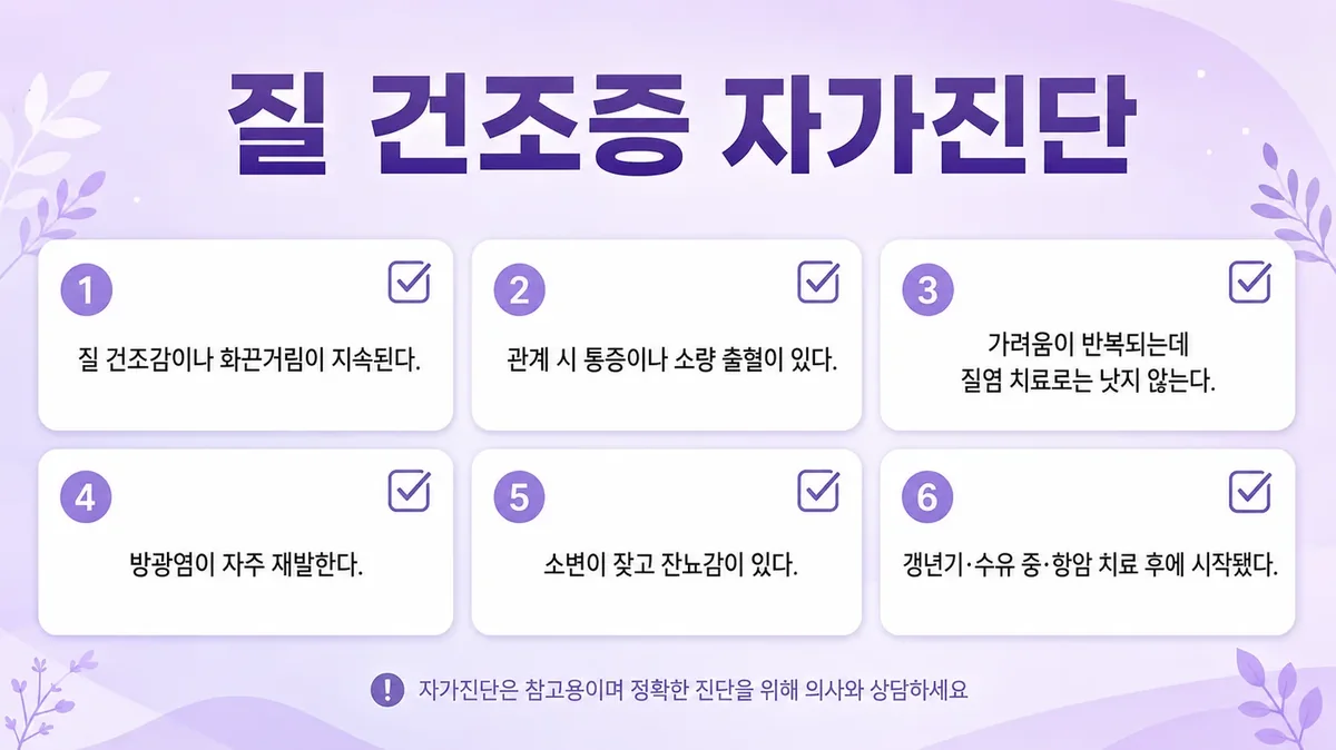 인천 송도 더율한의원 - 질건조증 자가진단