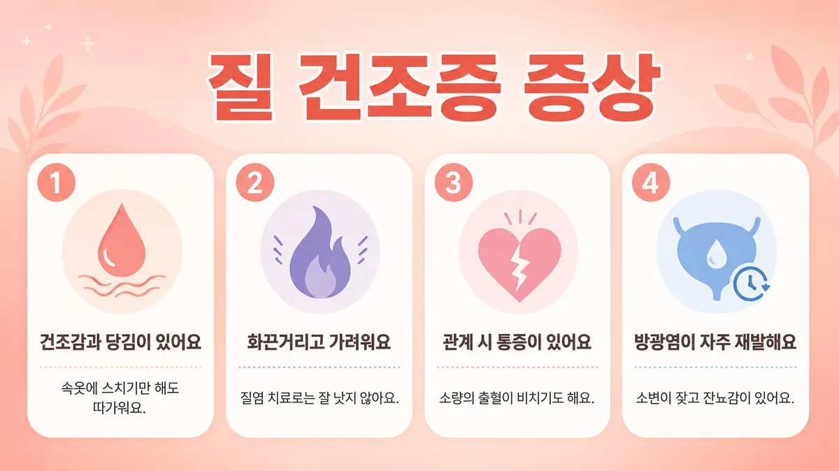 인천 송도 더율한의원 - 질건조증 증상