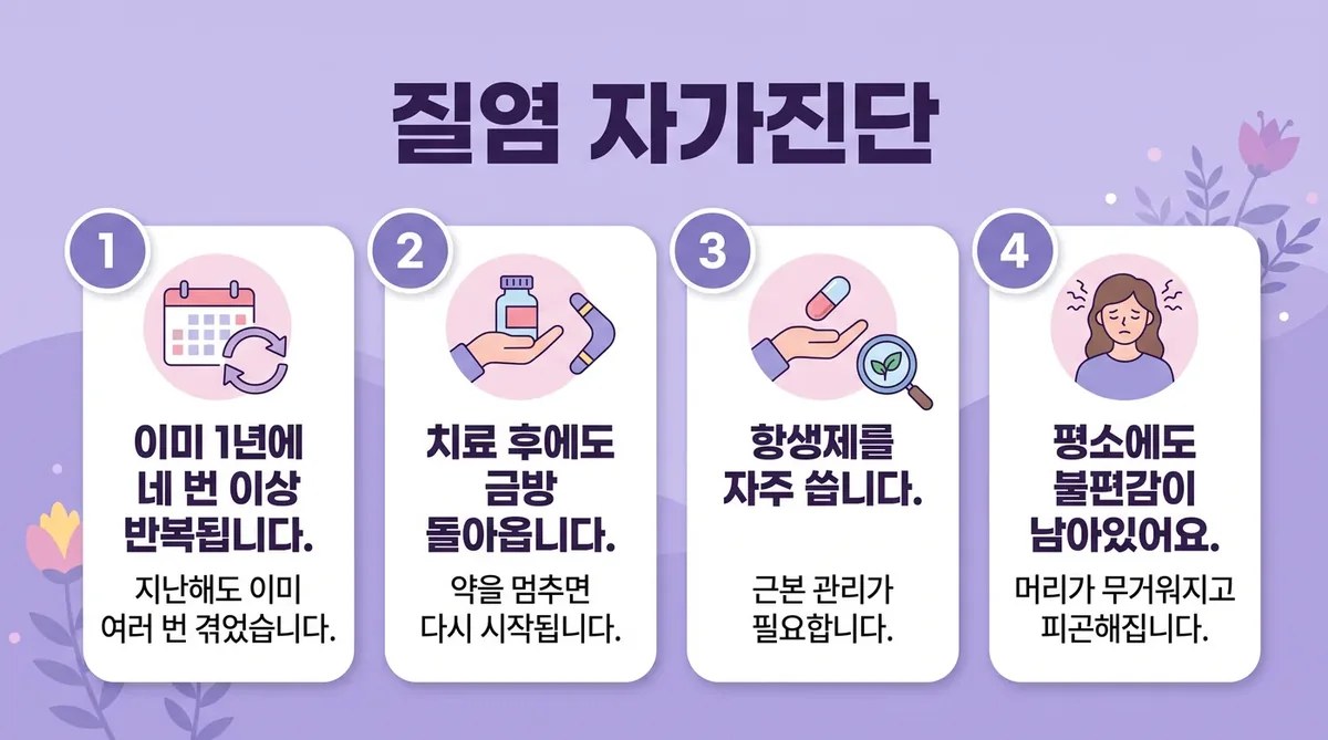 인천 송도 더율한의원 - 질염 자가진단