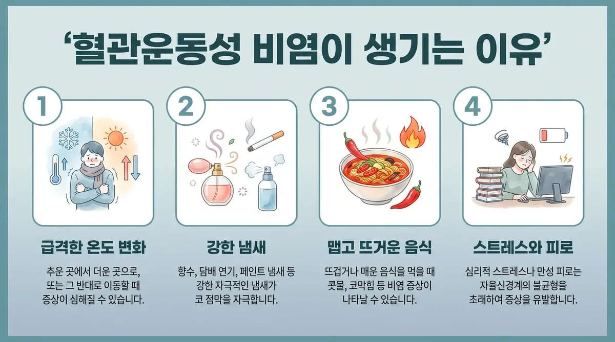 인천 송도 더율한의원 - 혈관운동성 비염 원인
