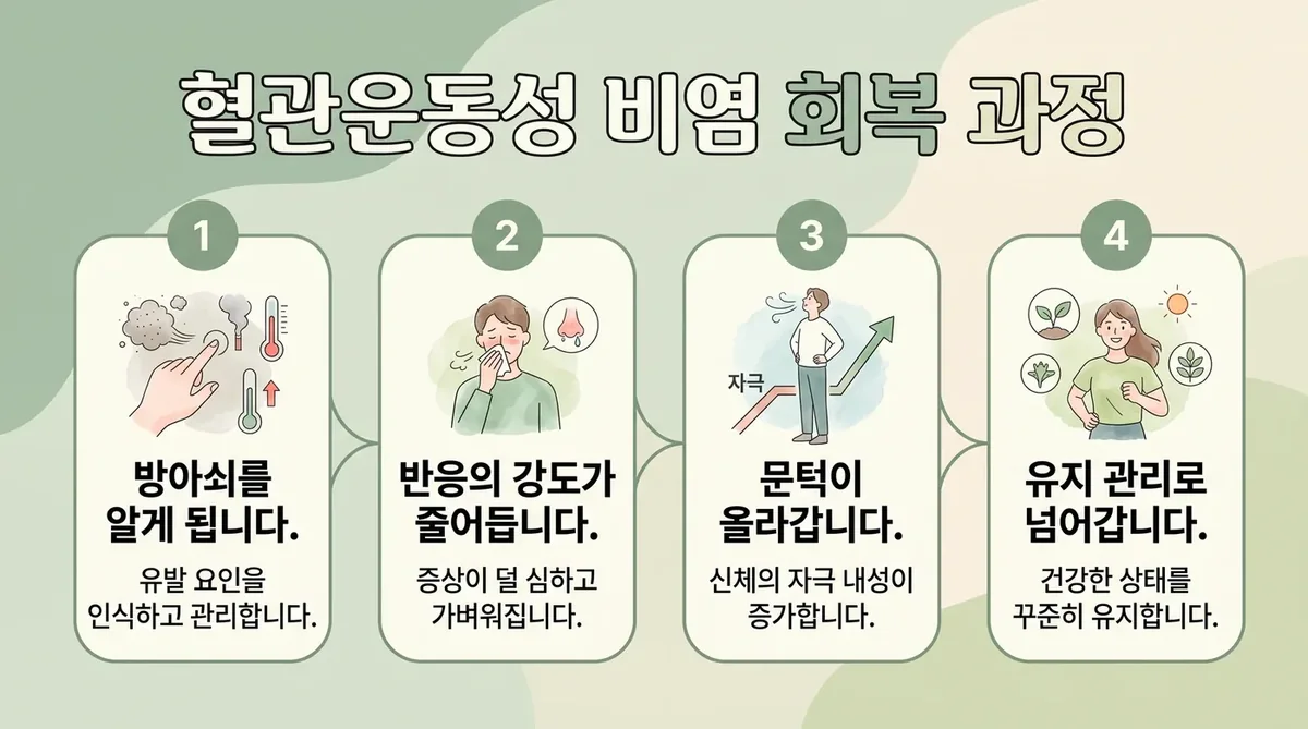 인천 송도 더율한의원 - 혈관운동성 비염 회복