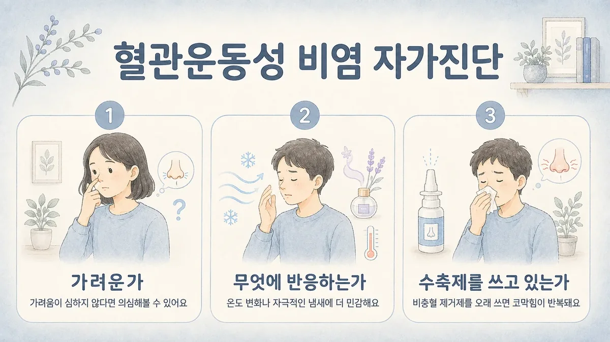 인천 송도 더율한의원 - 혈관운동성 비염 자가진단