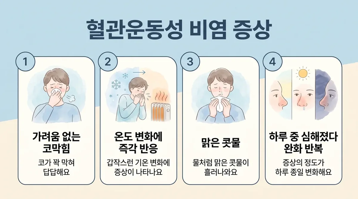 인천 송도 더율한의원 - 혈관운동성 비염 증상