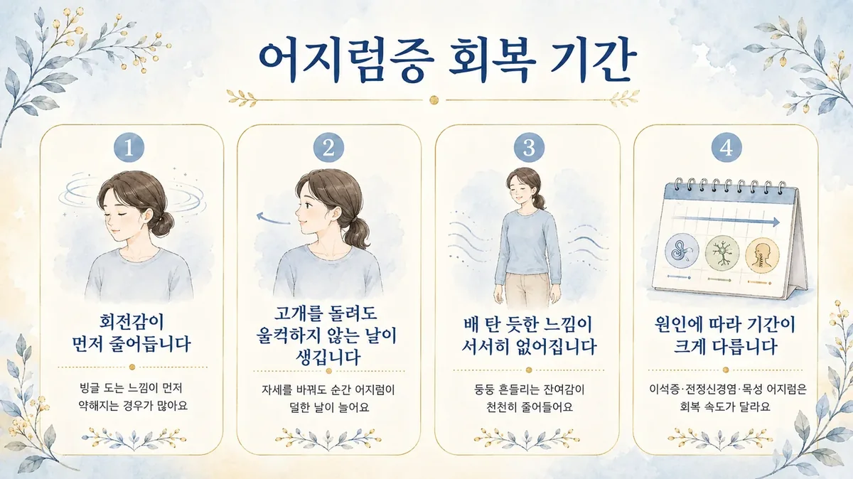 인천 송도 더율한의원 - 어지럼증 회복