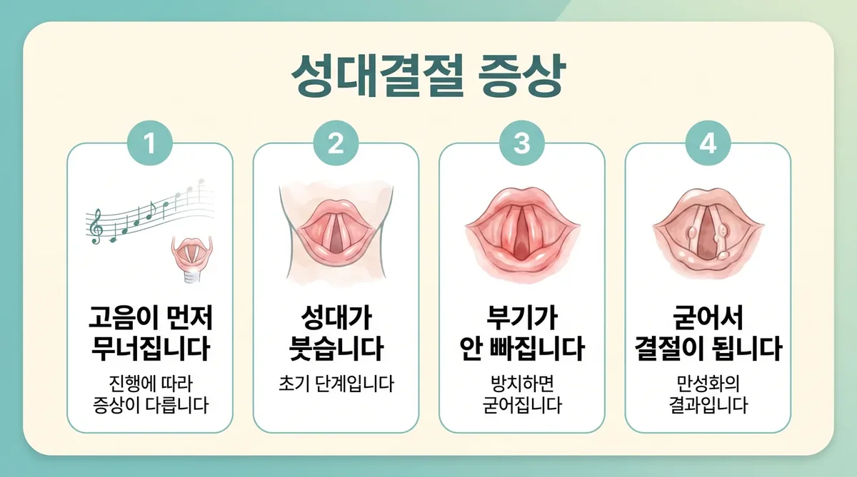 인천 송도 더율한의원 - 성대결절 증상