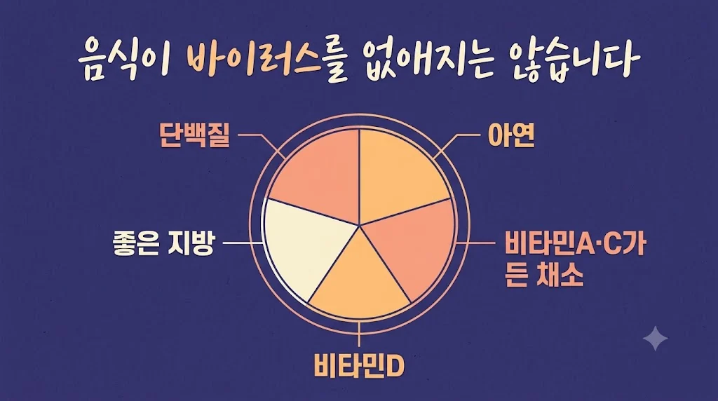 인천 송도 더율한의원 - 사마귀 음식