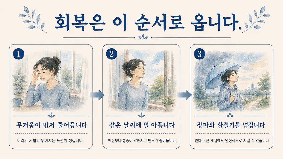 인천 송도 더율한의원 - 기상성 두통 회복기간