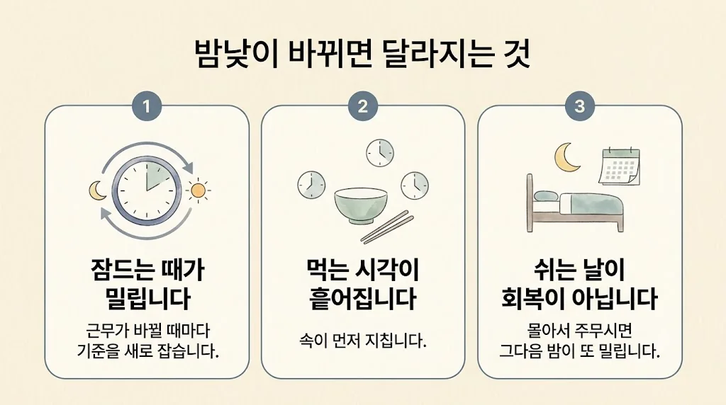 영종한의원 보약 원인 - 밀리는 잠·흩어지는 식사 시각·회복이 안 되는 쉬는 날