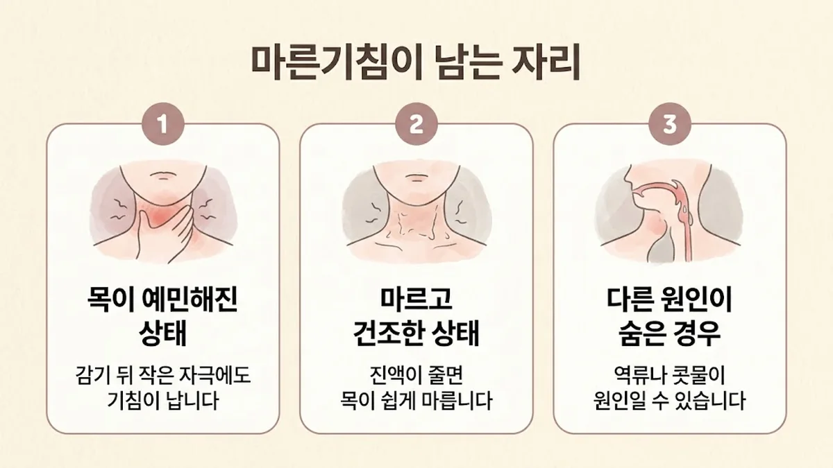 연수구한의원 경옥고 보는 기준 - 목이 예민해진 상태·마르고 건조한 상태·다른 원인이 숨은 경우